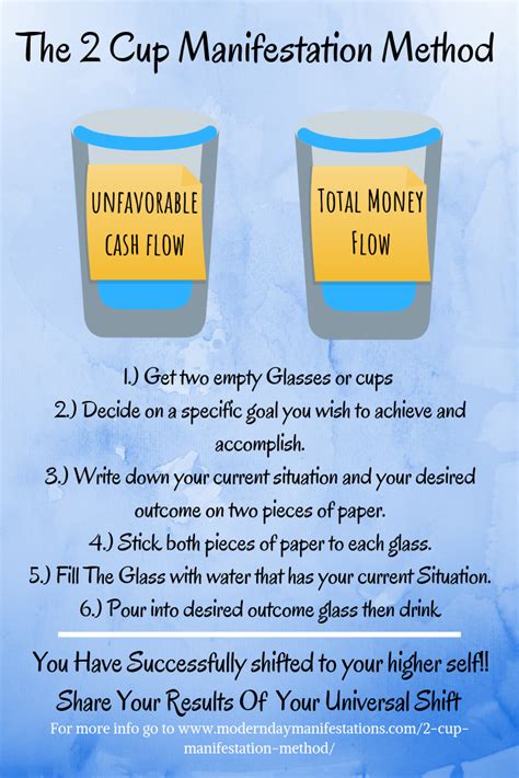 2 cup manifestation method|two cup method success stories.